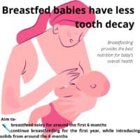 Breastfeeding protects against cavities