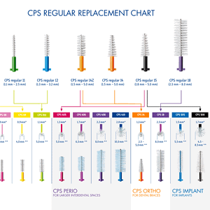 Choose the replacement interdental brush size