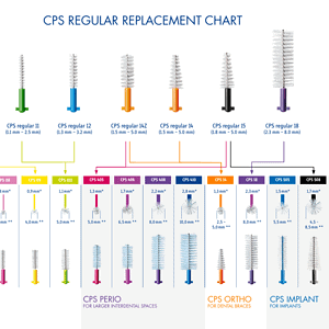 Recommended replacement brushes Curpaprox October 24