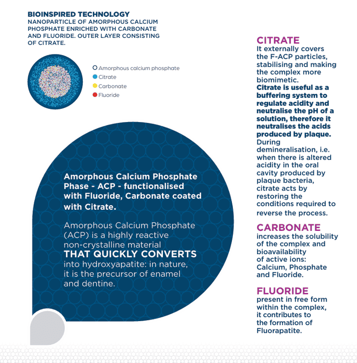 information of acp amorphous calcium phosphate