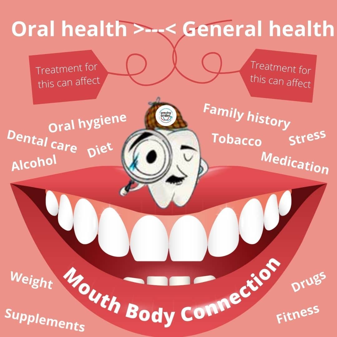 risk factors oral health