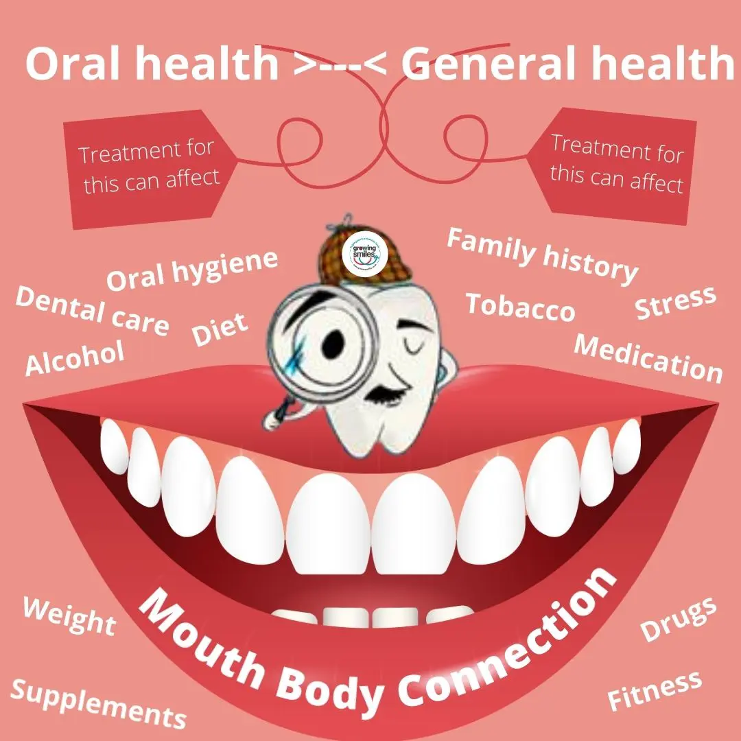 DRYMOUTH  Oral Health Guru