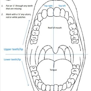 Growing Smiles mouth map