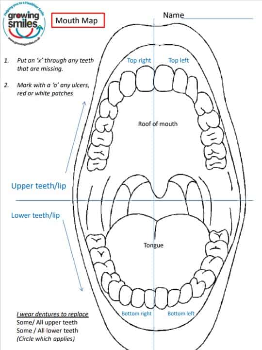 Growing Smiles mouth map