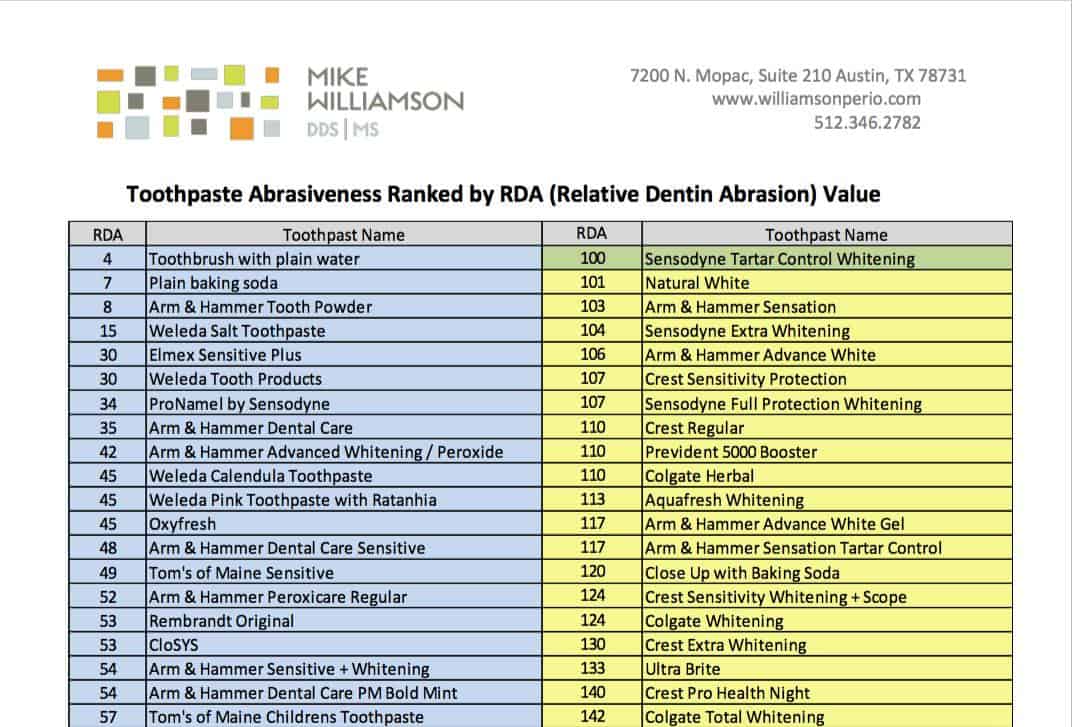 crest pro health rda value