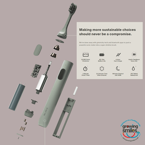 Suri sustainable electric sonic toothbrush