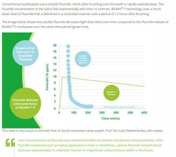 biominF armour for teeth toothpaste