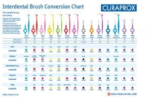 Curaprox Prime Interdental Brushes Refills | Shop Online | Growing Smiles