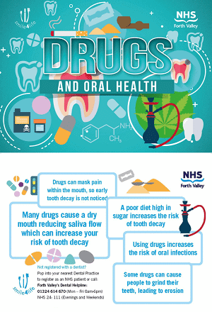 image about drugs and oral health