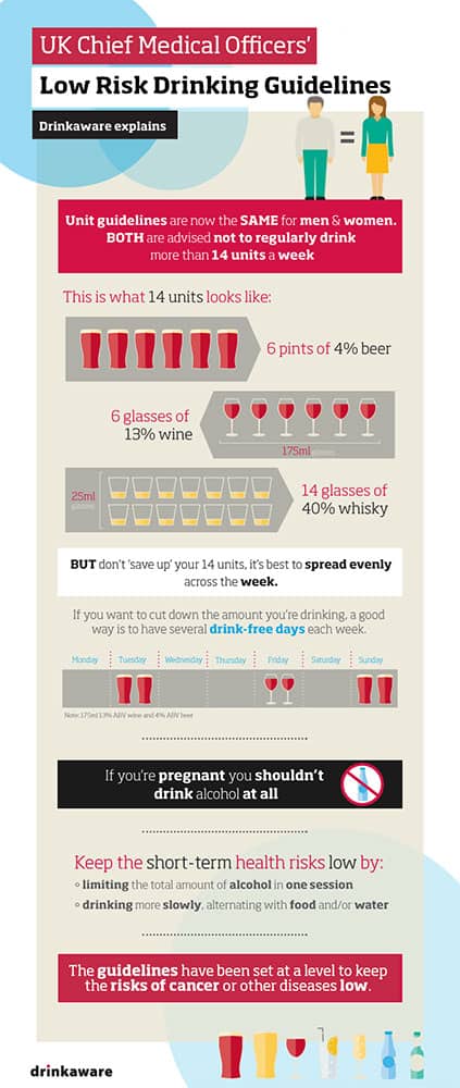 image showing low risk drinking guidelines