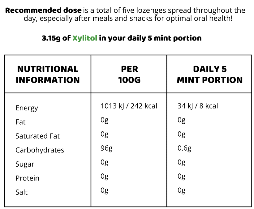 Dr Heffs mints nutrition information 