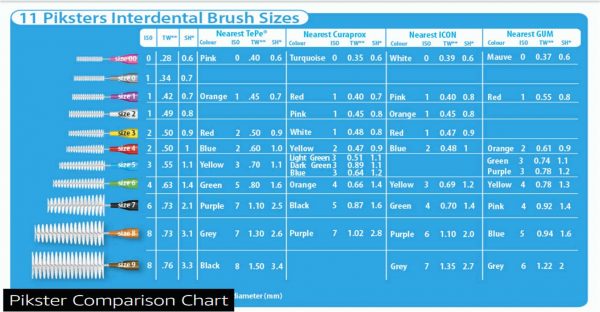 piksters interdental brushes