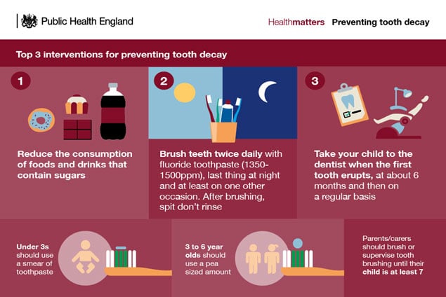 Public Health England - Preventing Tooth Decay Image