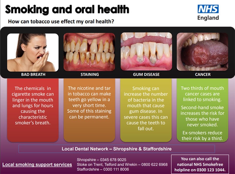 Smoking Tobacco E Cigarettes and Oral Health Growing Smiles