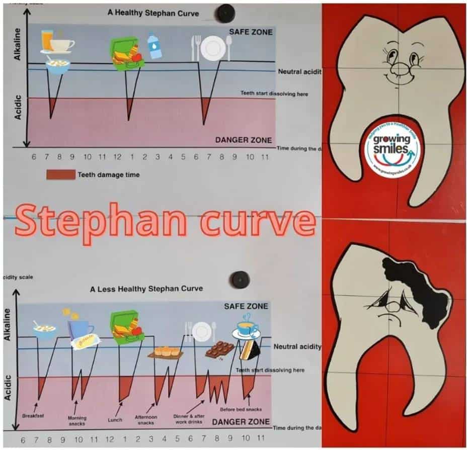 Stephan Curve