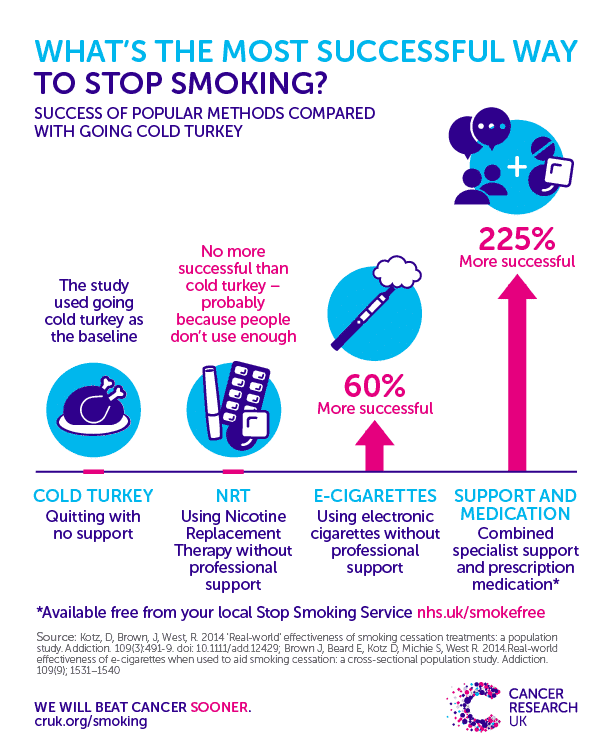 image about the most successful way to stop smoking