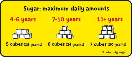 How much sugar is too much