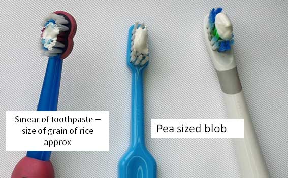 Image showing the right amount of toothpaste to use when brushing