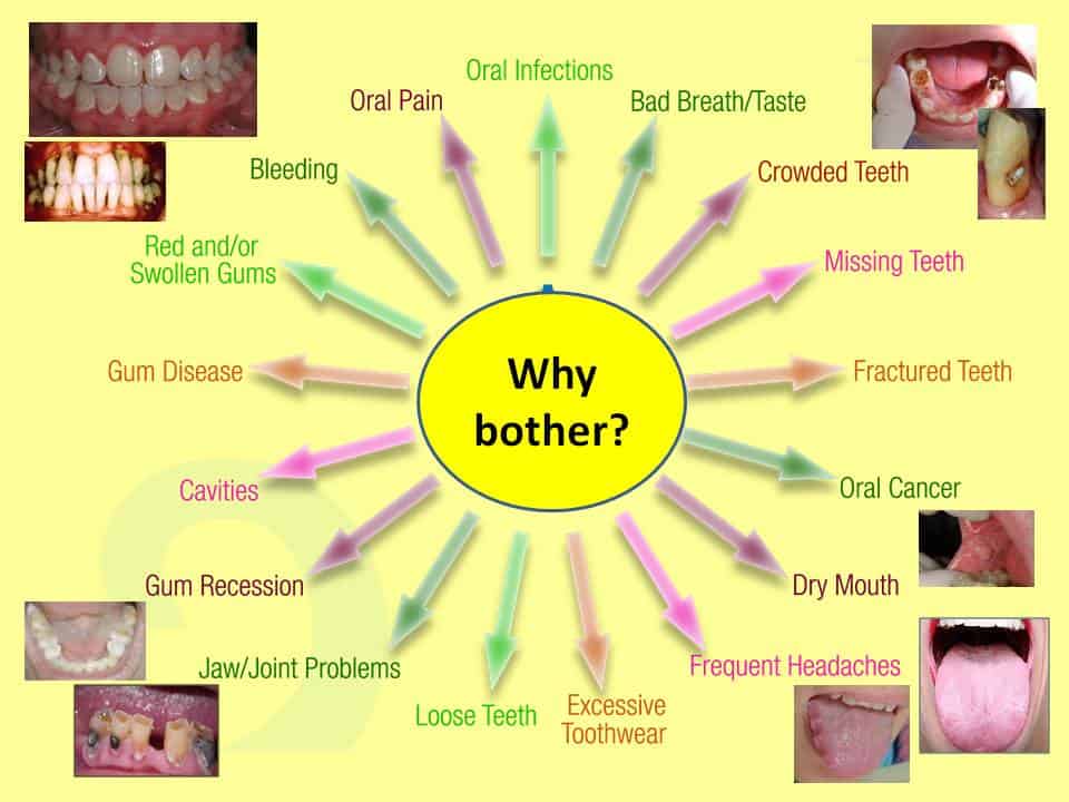 Oral and General Health - Growing Smiles Oral General health