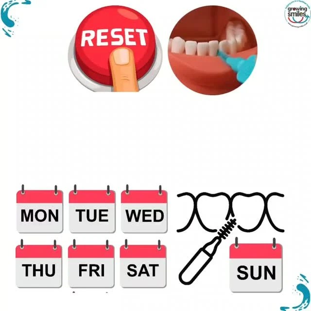 Reset for your smile. Set yourself up for a healthier smile this week.Growing Smiles 7-day challengeClean between your teeth #everyday this week.Decide📍 Where will you do it?⏰ When will you do it?🪥 Make it easy to remember 📲 Set reminders💪 Go for it! Start with something you like and find easy to use. The first step is forming the habit. Daily cleaning between teeth where your toothbrush cant reach. You can work towards the gold standard of using interdental brushes as you build the habit into your home care routine. Remember - the best routine is the one you stick to!Reset today.A healthier smile tomorrow.Find tips and tools to clean between at https://growingsmiles.co.uk/healthy-tips-for-happy-teeth-and-oral-health/flossing-interdental-cleaning-between-teeth/#SmileReset #GrowingSmilesUK #CleanWell #InterdentalCleaning HealthierSmileForLife